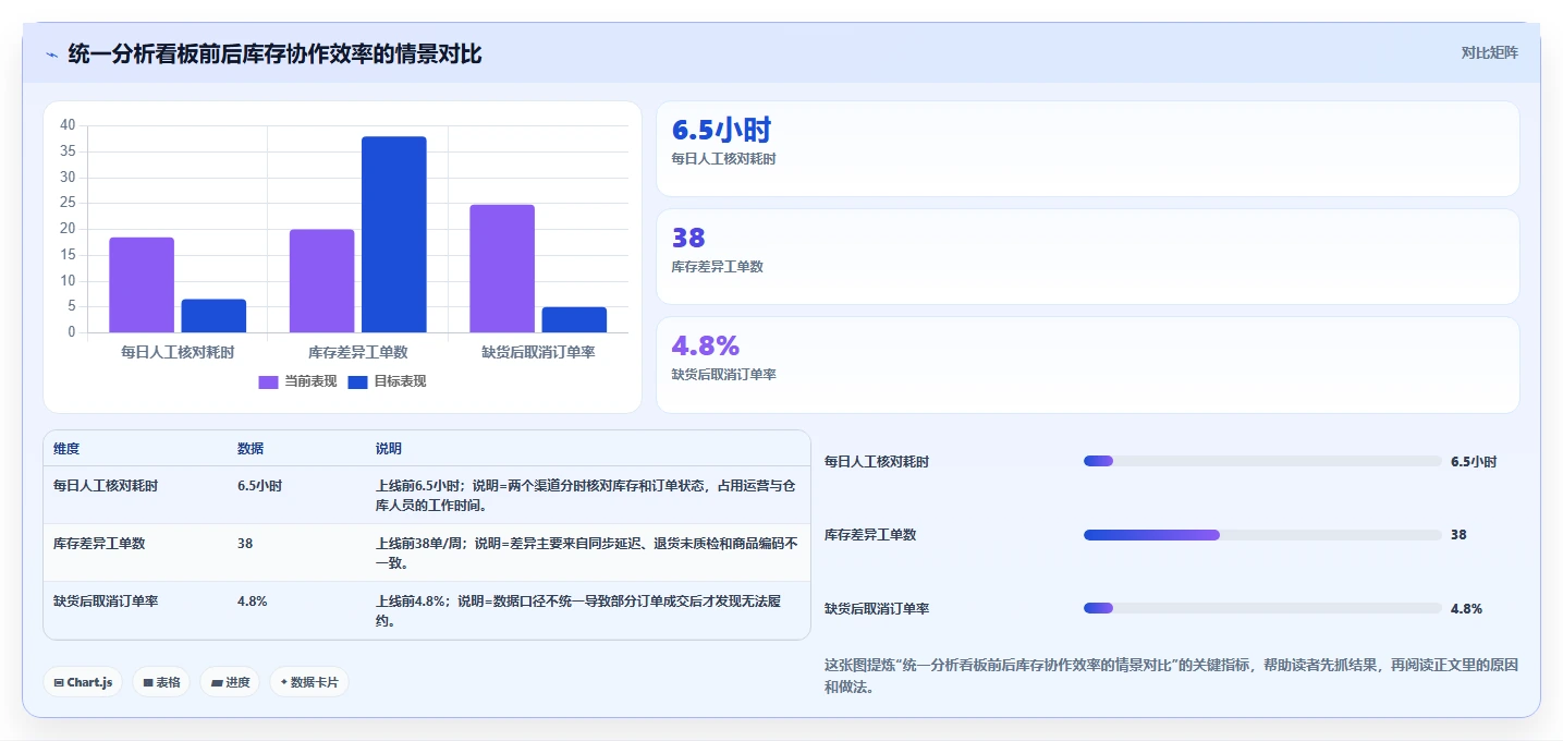 电商辅助软件：电商新手必看清单：用库存同步推动改善协作体验