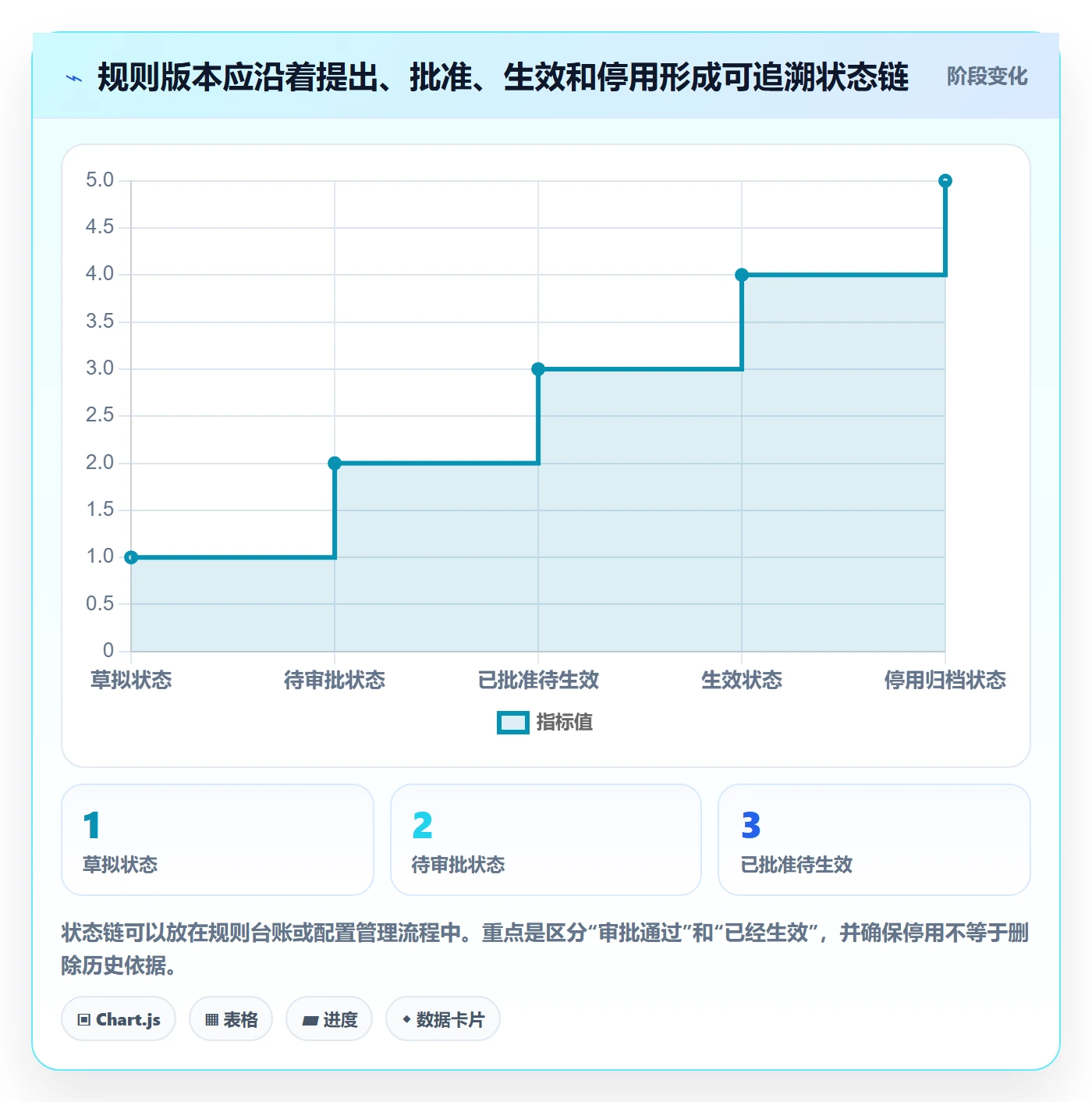 分账系统方案设计：分账规则场景的团队协同怎么做
