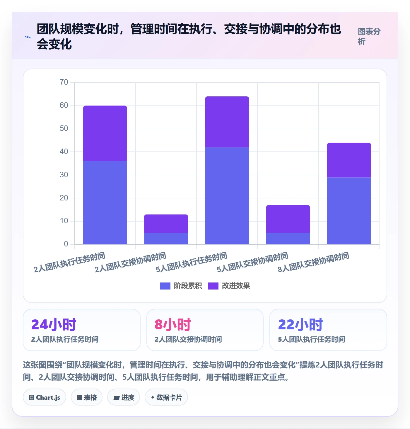 店铺运营管理问题诊断：岗位分工如何用实操教程改进