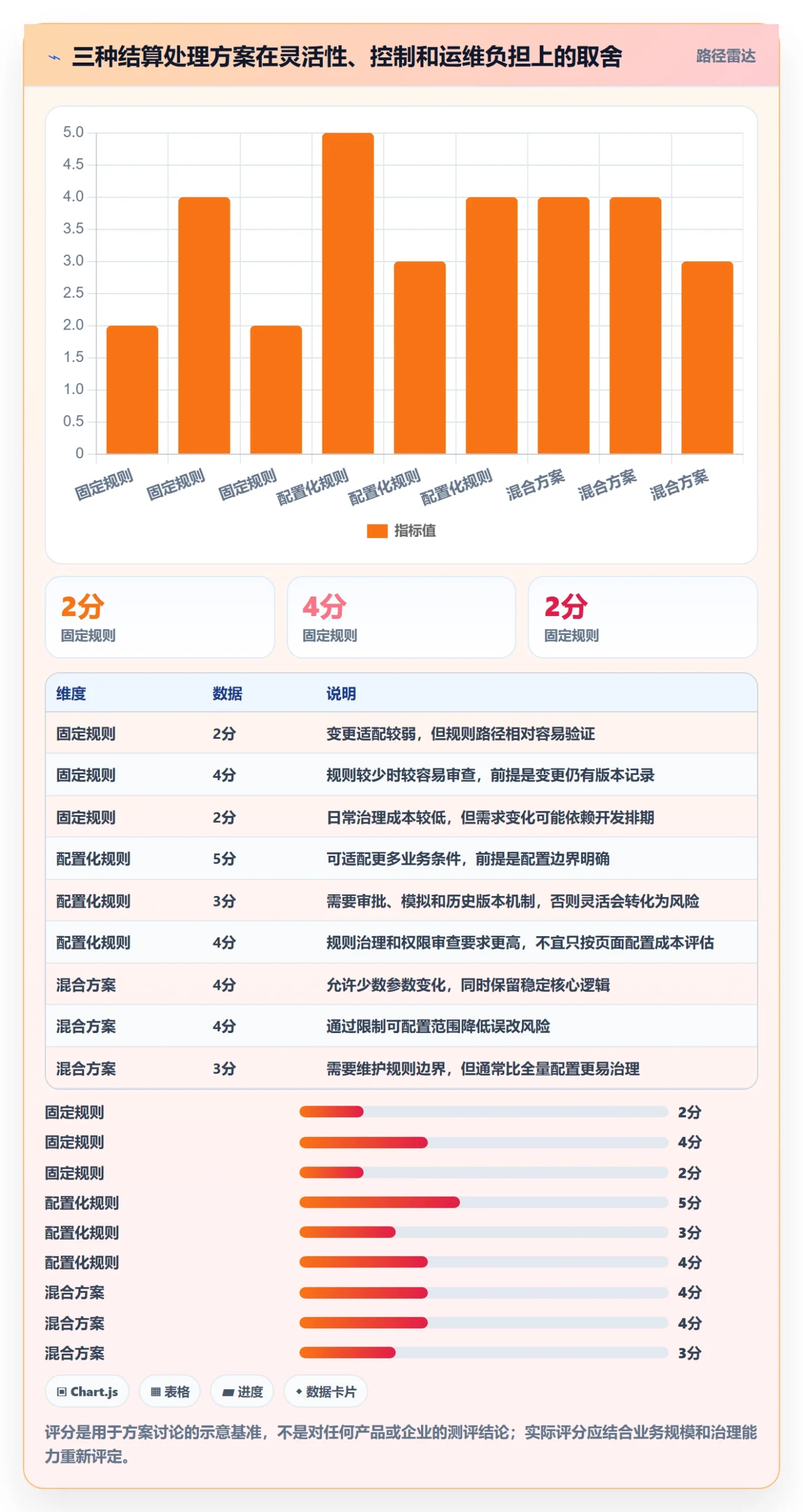 分账系统管理要点：多方结算的落地案例如何设计