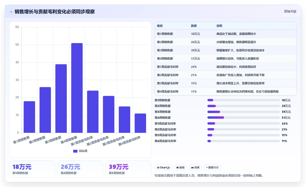 运营工具使用技巧：选品分析对应的指标体系方法