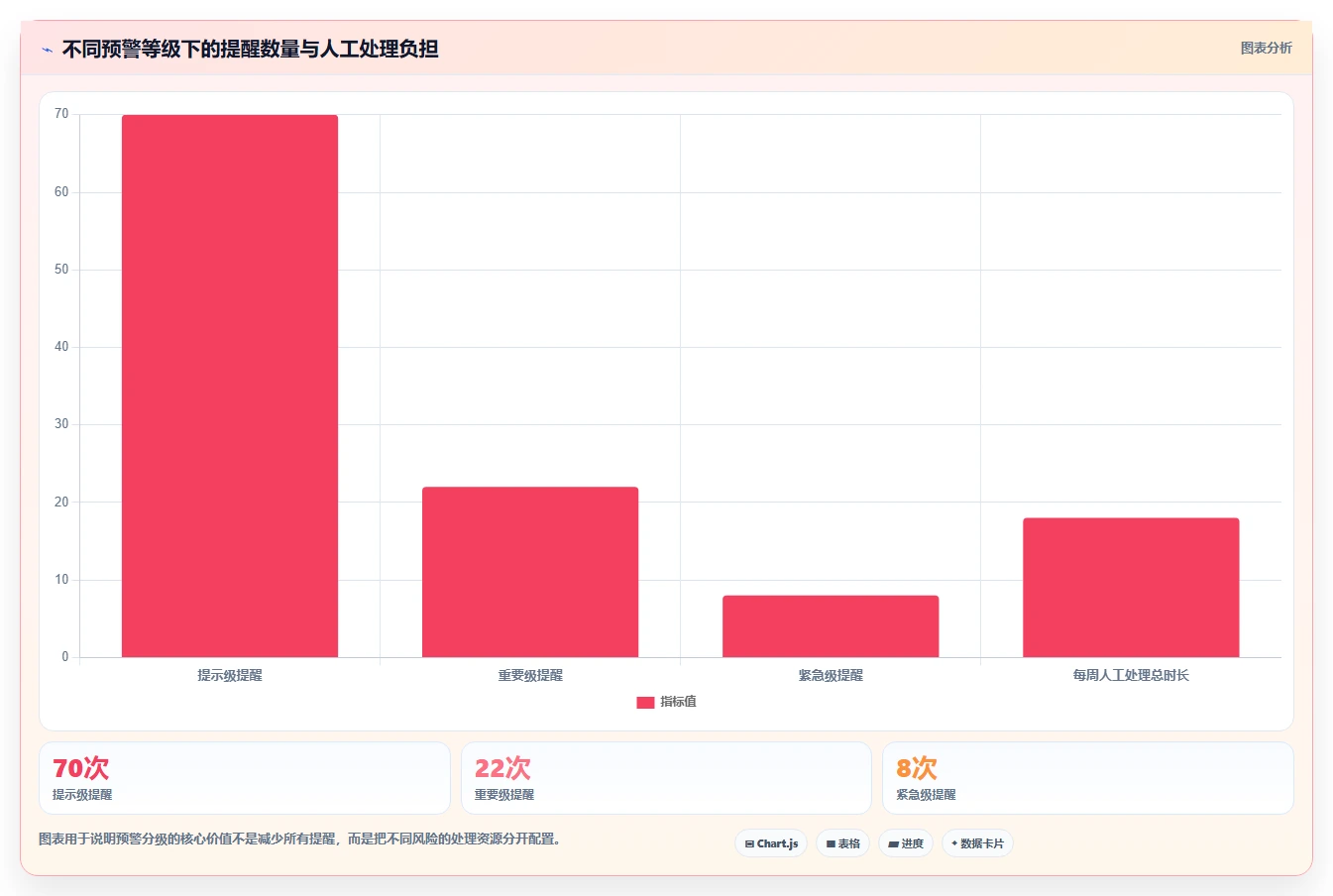 运营管理平台从0到1：异常预警的中小商家与操作要点