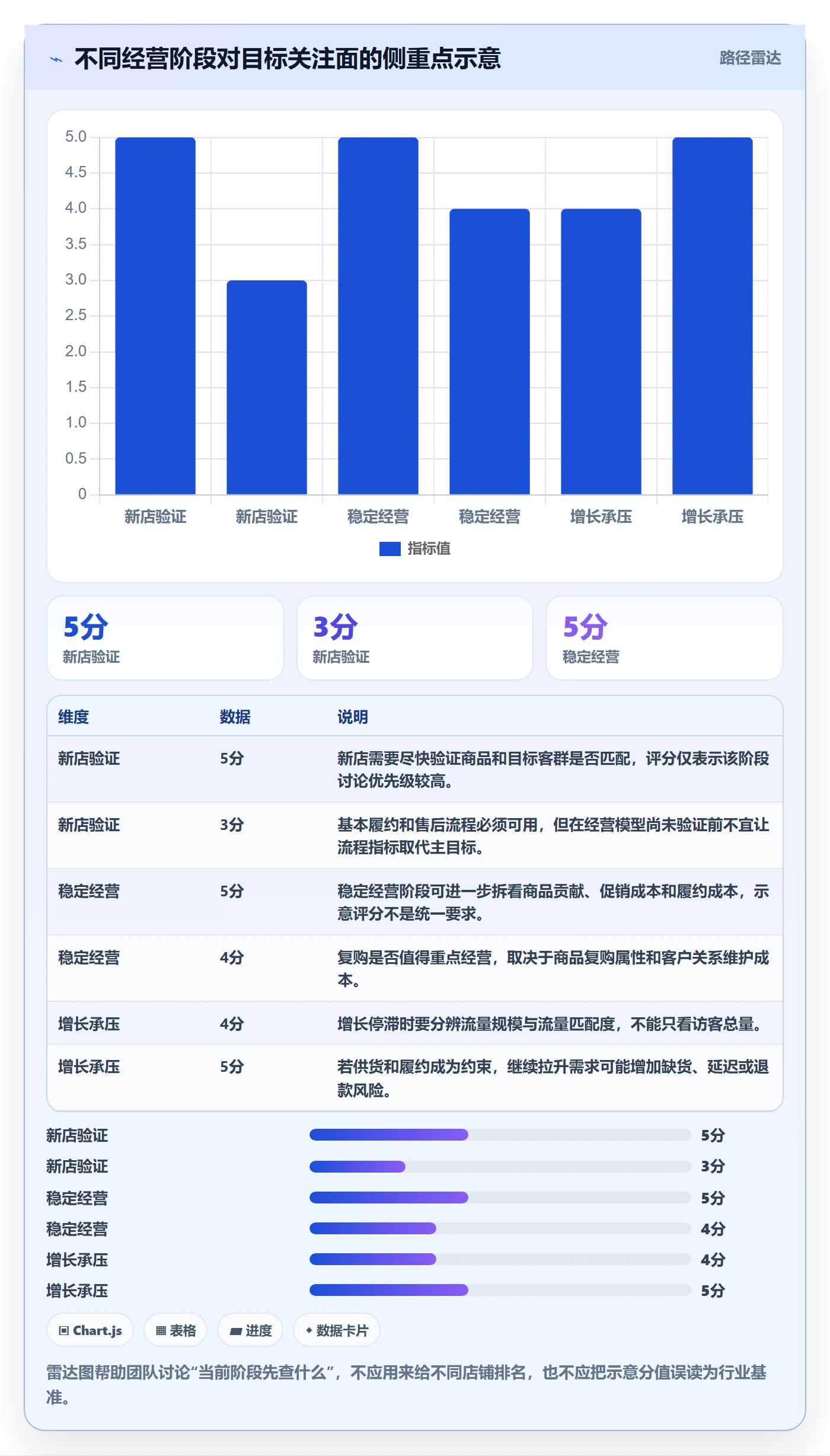 店铺运营管理效率提升全解析：重点看懂经营目标