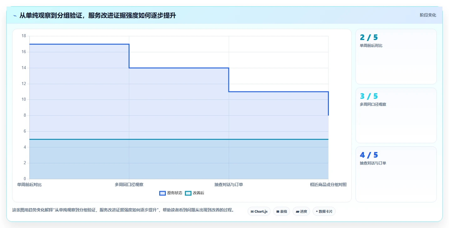 如何运营好一个店铺基础课：用户服务相关的进阶玩法一次讲透