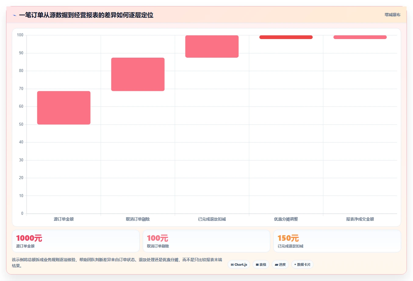 电商数据运营升级方案：用风险排查改善数据体系