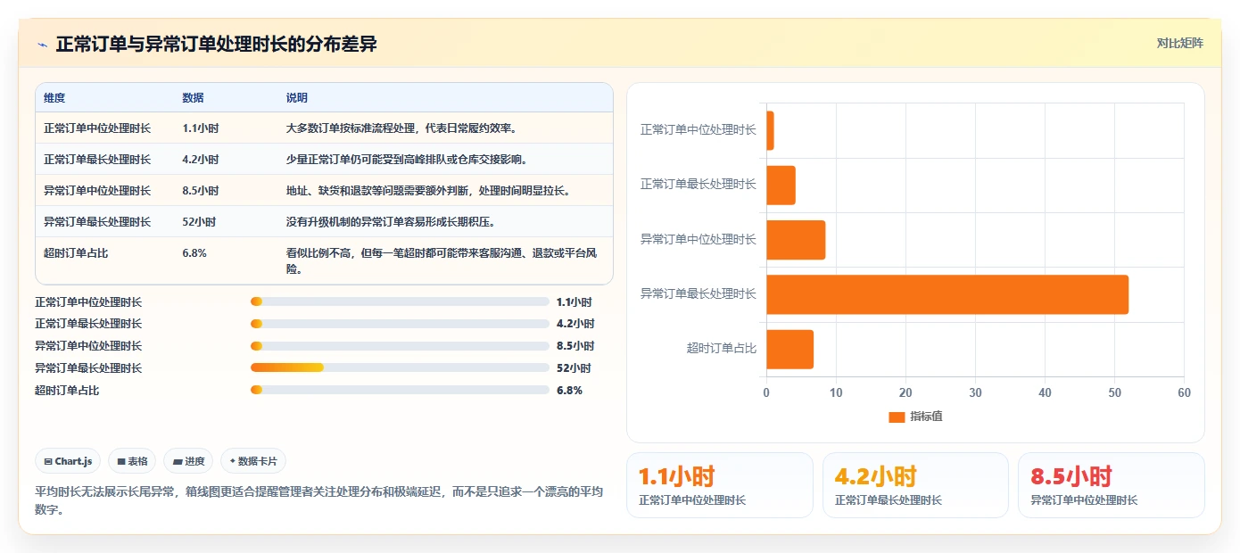 电商管理新手避坑：订单履约从哪里开始