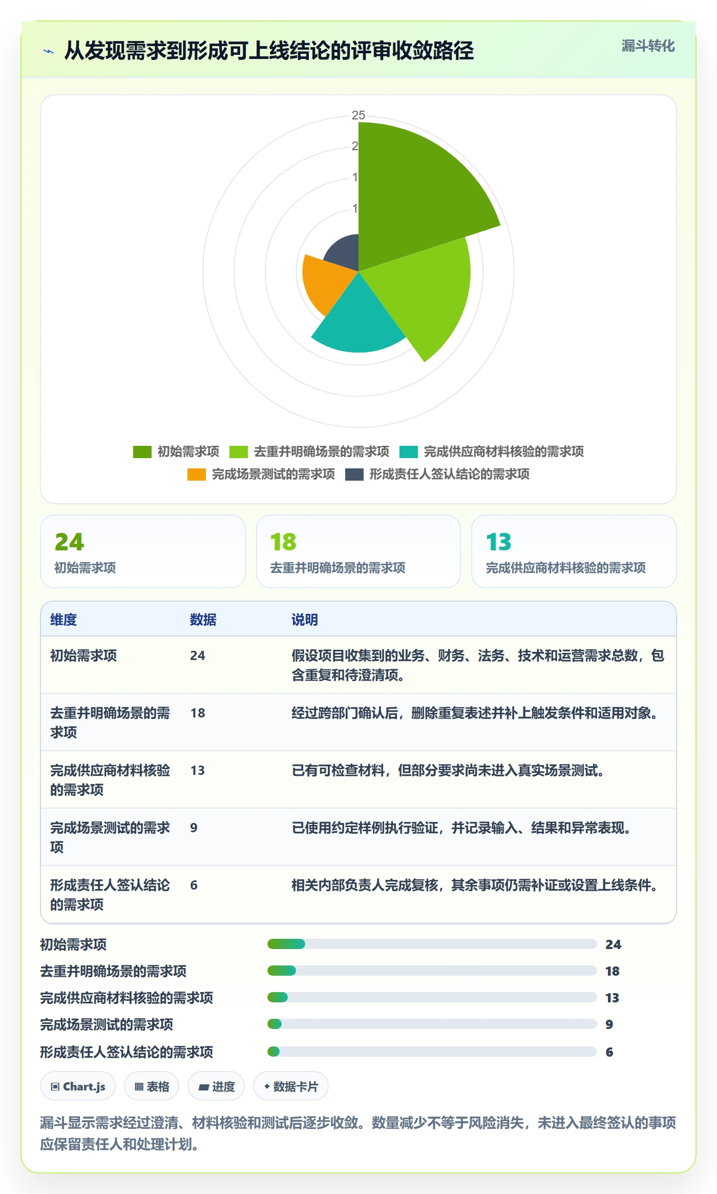 分账系统选择标准:合规要求维度如何评估团队协同