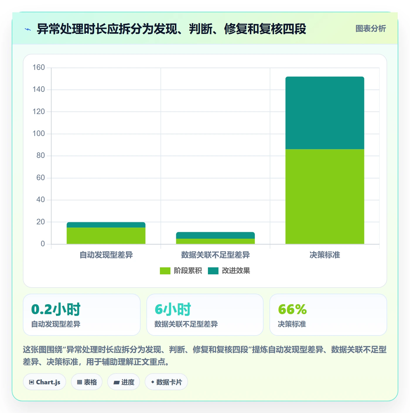 分账系统方案设计：合规要求场景的风险排查怎么做