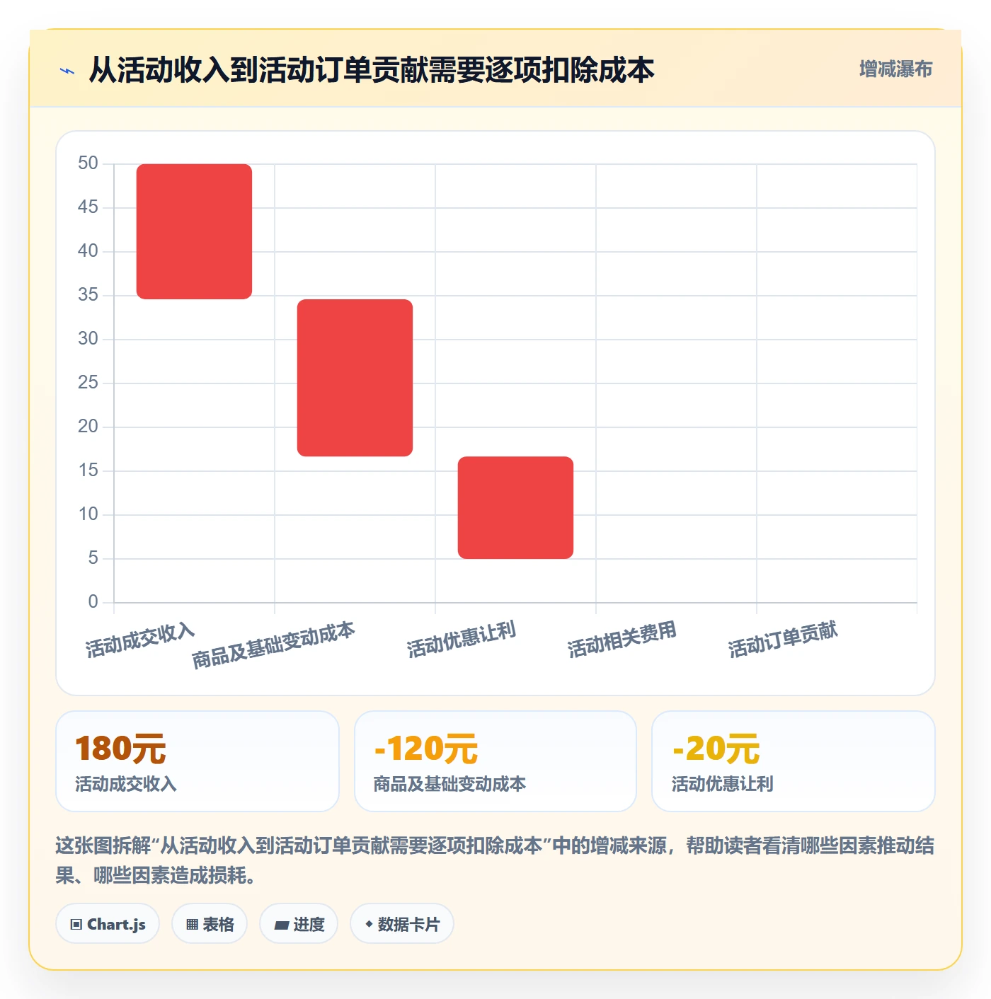 店铺运营管理实操教程：活动管理从哪里开始