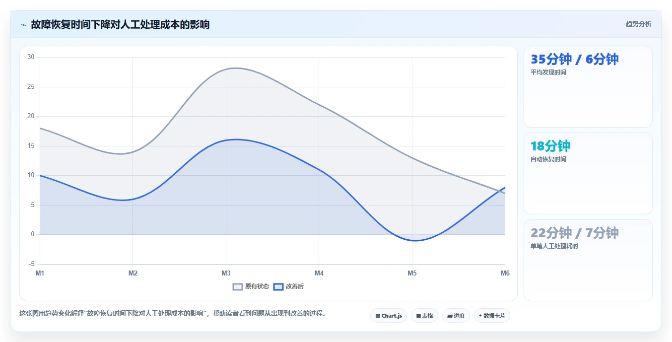 电商系统开发：创业团队避坑指南：做系统架构时别忽略接口不稳定