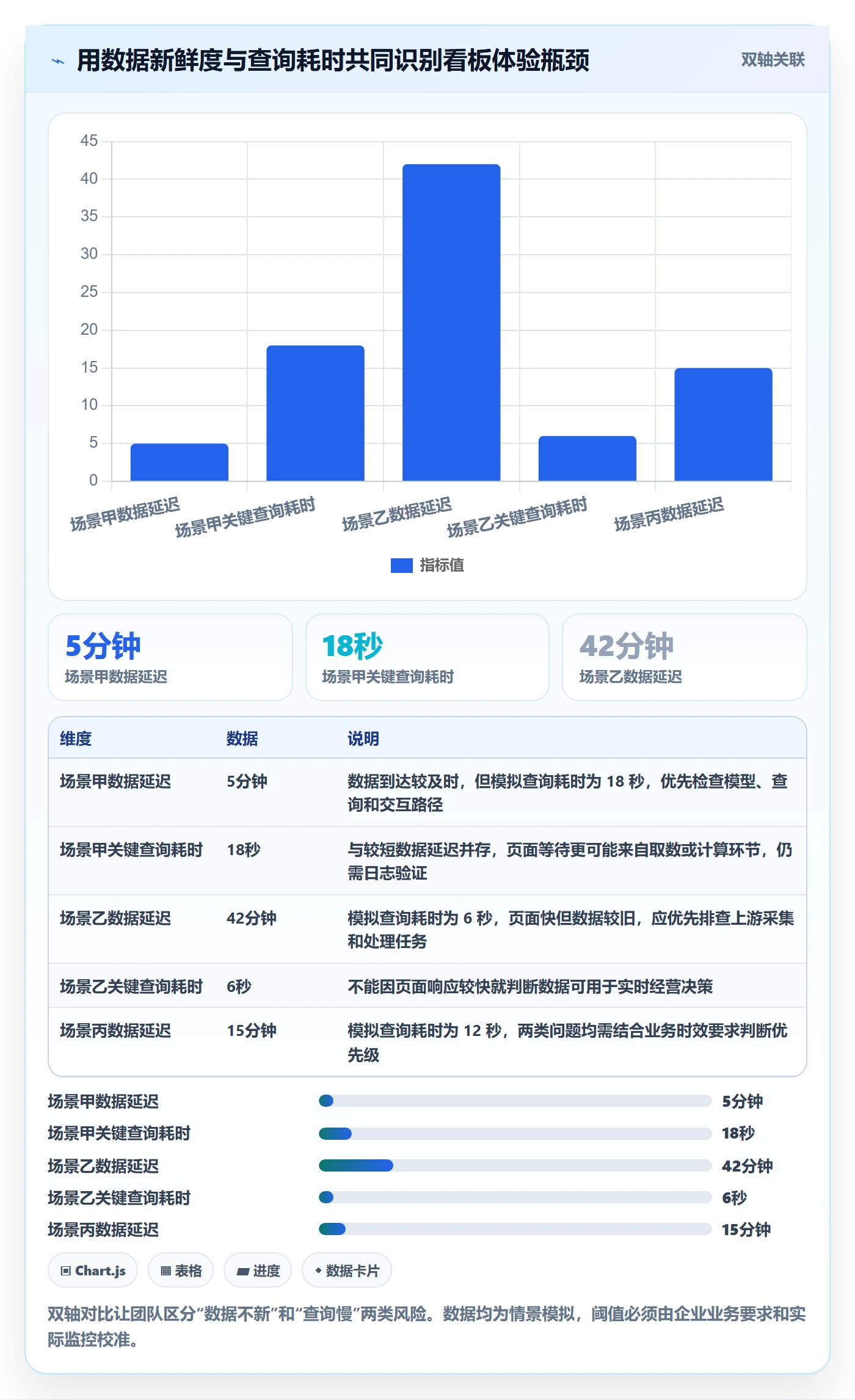 bi 平台优化清单：仪表盘与旺季准备的关键动作