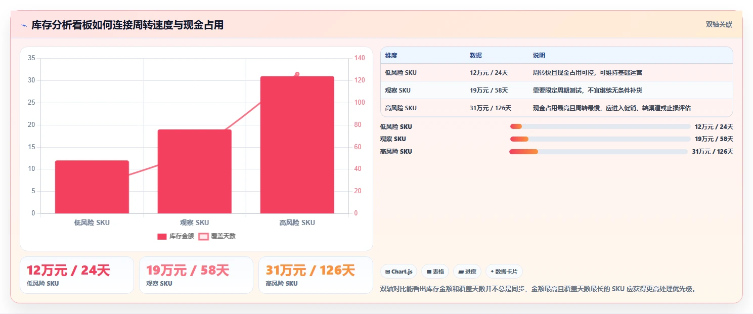 电商库存新手避坑全解析：重点看懂滞销处理