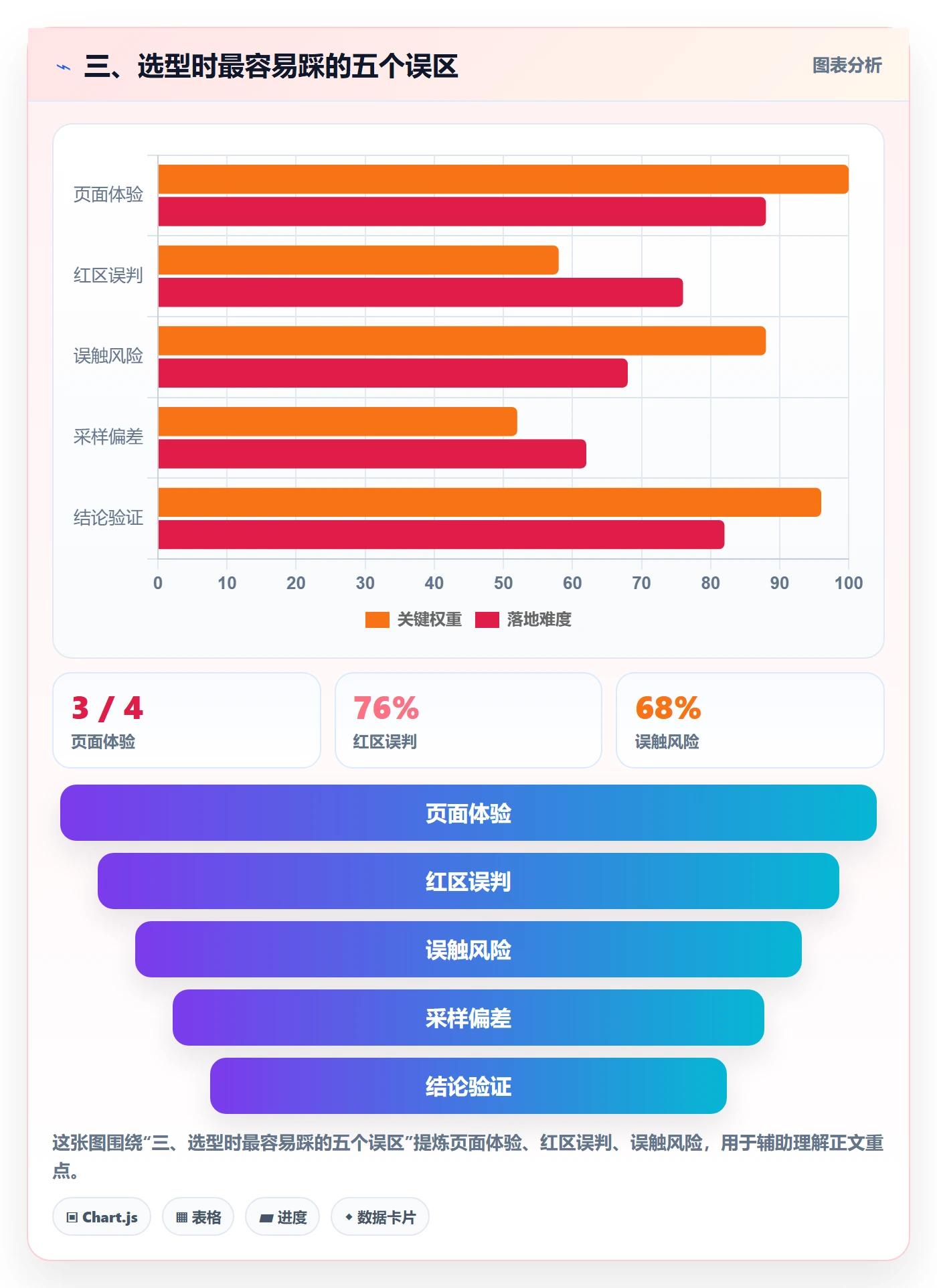 三、选型时最容易踩的五个误区
