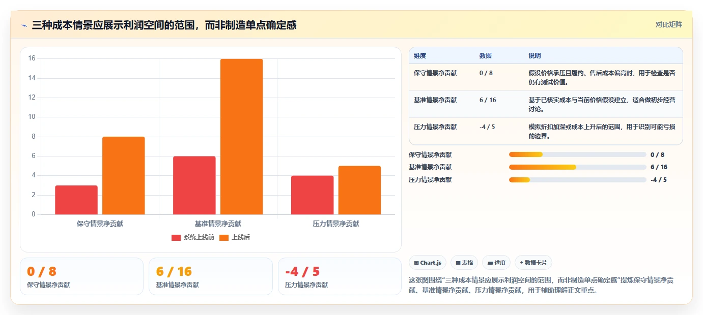 拼多多数据分析工具免费能力清单：自动化方案需要覆盖哪些选品数据事项