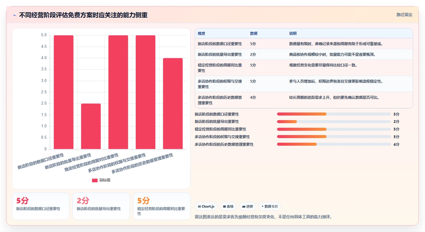 拼多多数据分析工具免费怎么落地？从使用限制讲清精细化运营