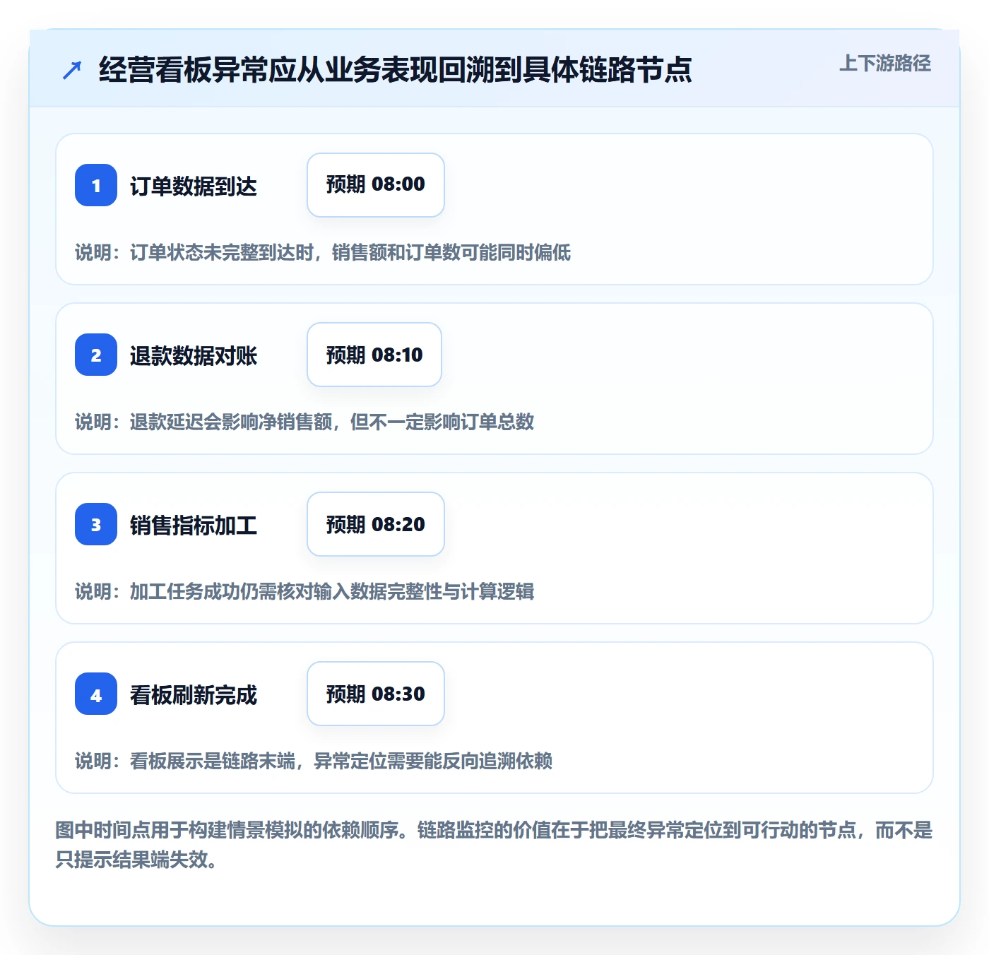 bi 平台怎么管？以实时监控为核心的落地案例方案