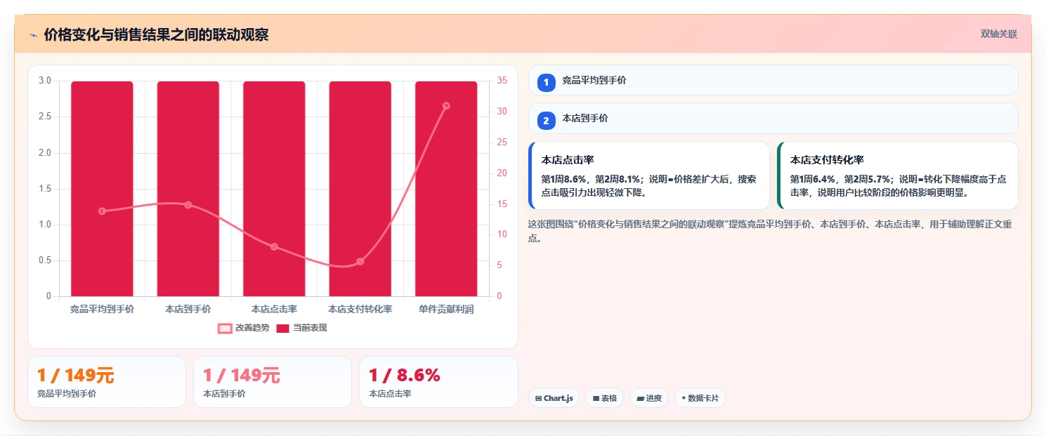 电商辅助软件：店铺主管选型思路：大促备战应重点评估价格监控