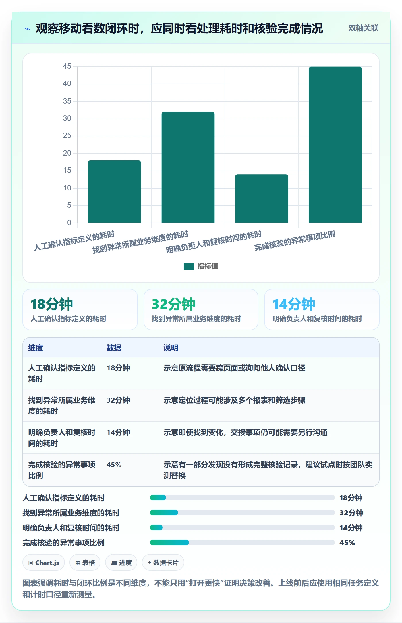 bi 平台数据方法：用移动查看支撑常见误区判断
