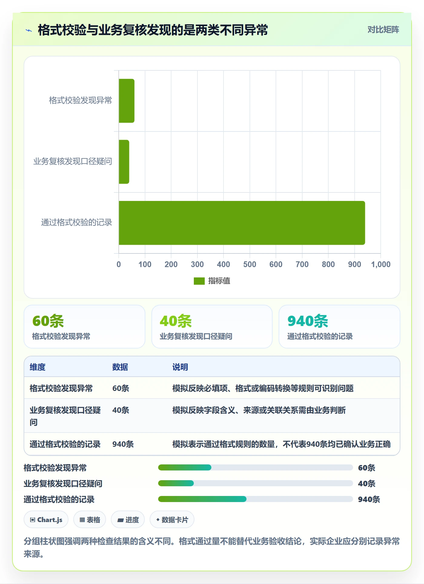 erp数据录入管理模板：围绕错误修正开展常见误区