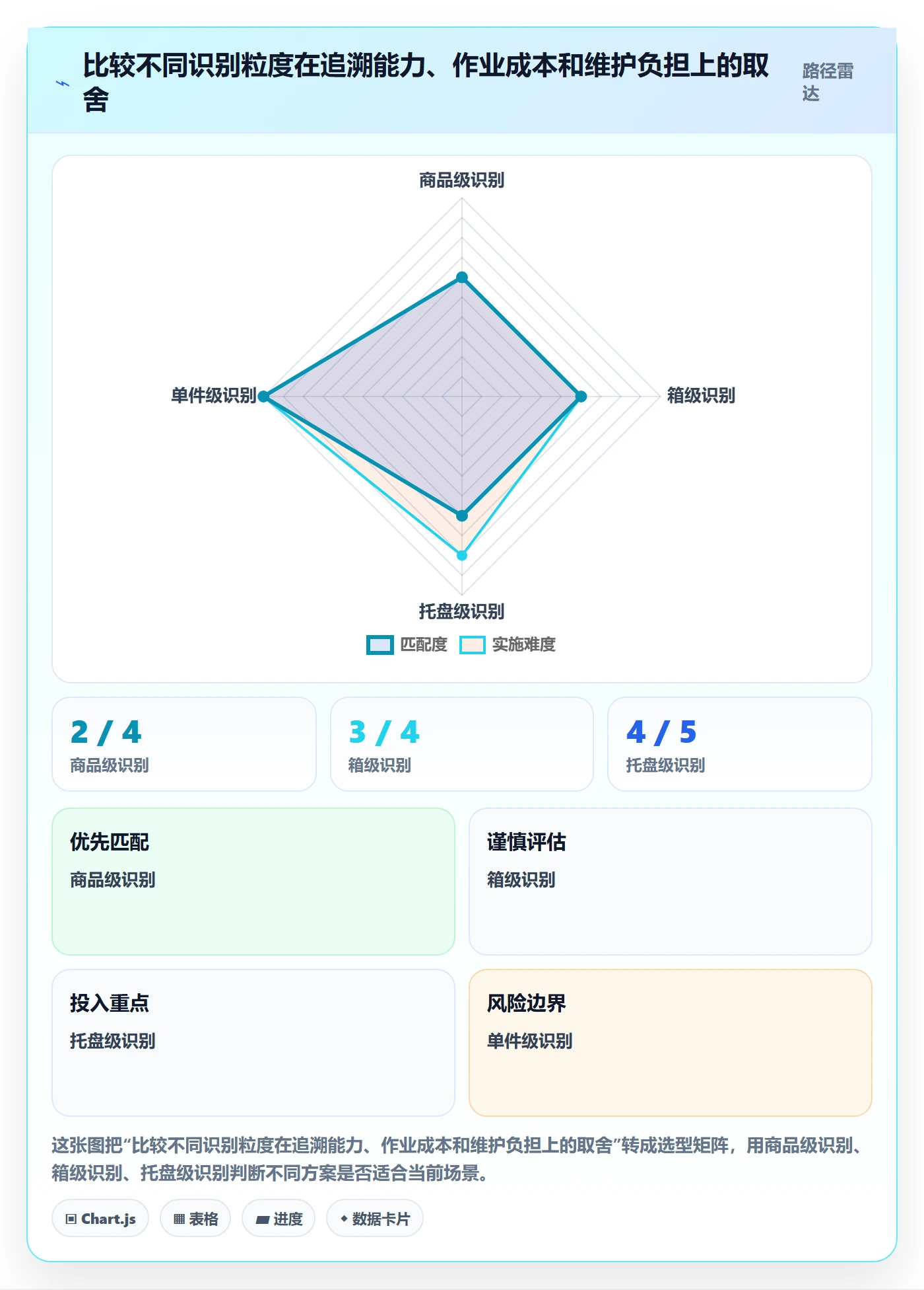 库存管理系统管理要点：条码作业的进阶玩法如何设计