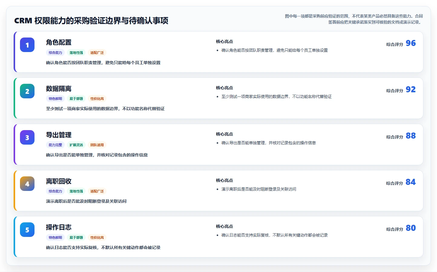 电商crm系统怎么管？以权限合规为核心的中小商家方案