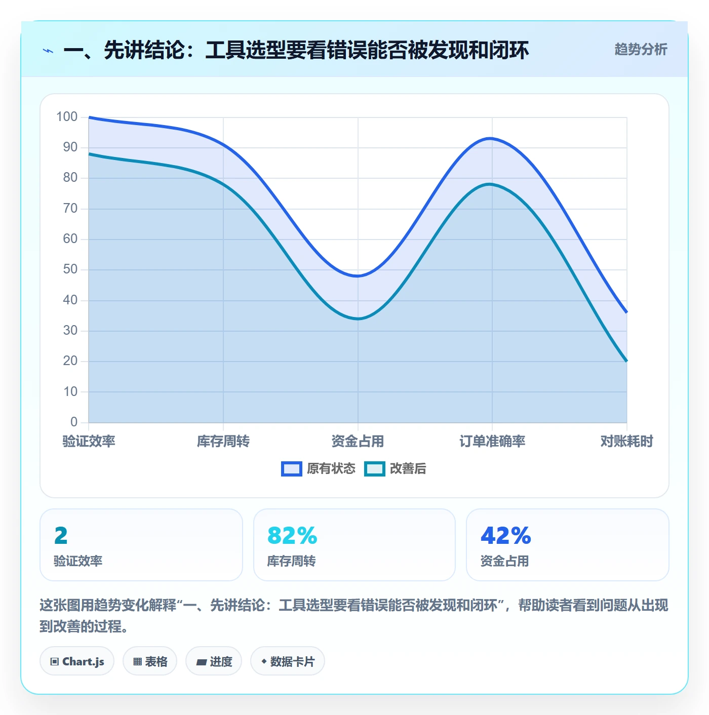 erp数据录入避坑指南：单据规范环节的工具对比要注意什么