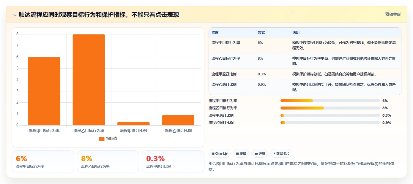 电商crm系统管理要点：自动营销的系统搭建如何设计