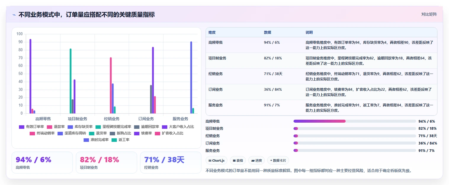 营业额分析：业务负责人必看清单：用订单量推动减少手工统计