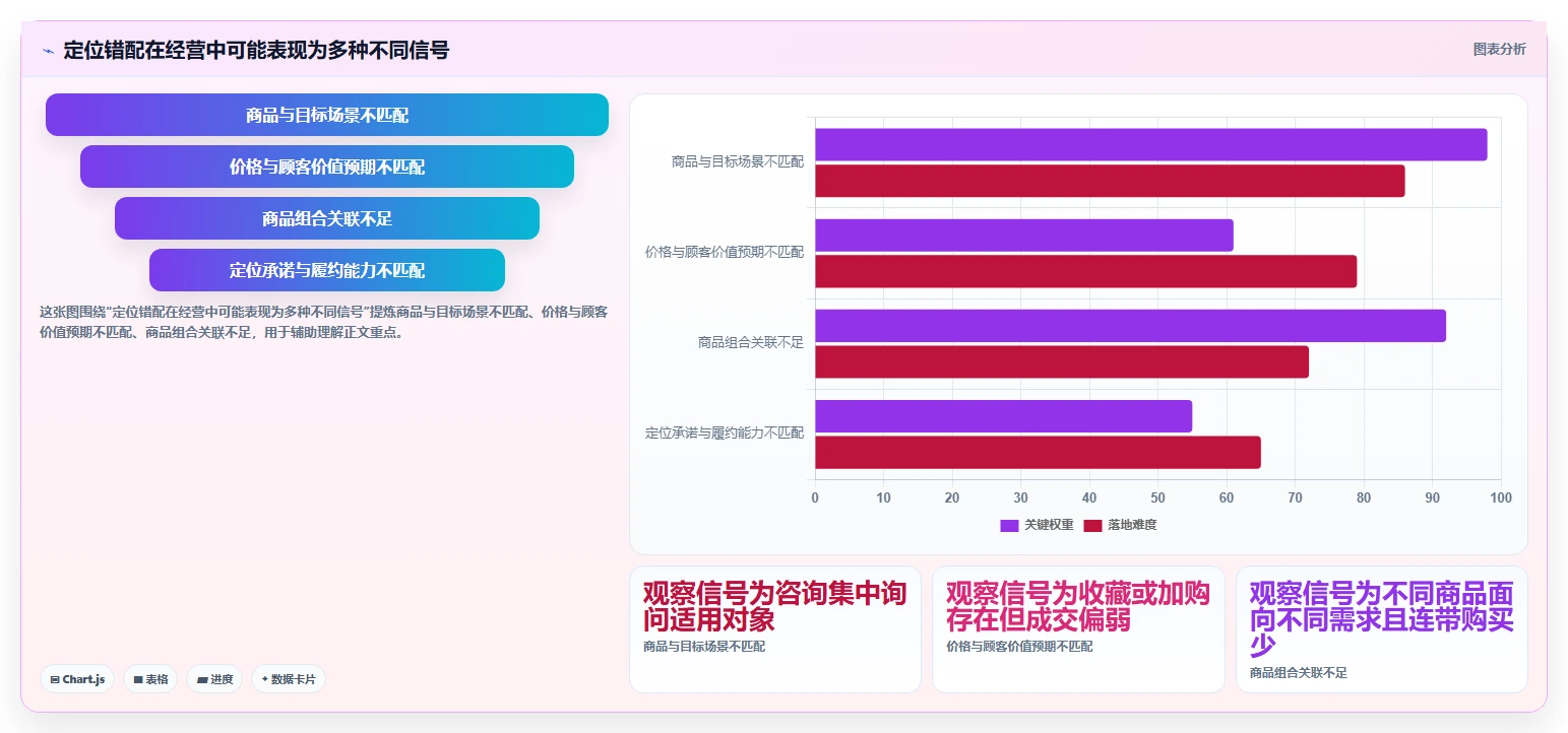 如何运营好一个店铺配置指南：店铺定位需要哪些常见误区设置