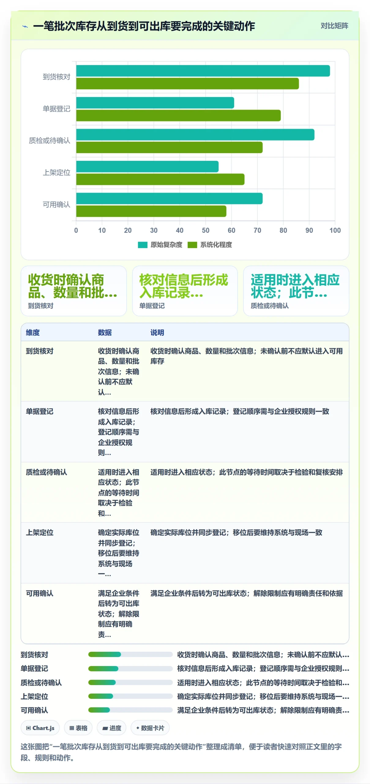 库存管理系统怎么用？批次管理场景下的日常管理拆解