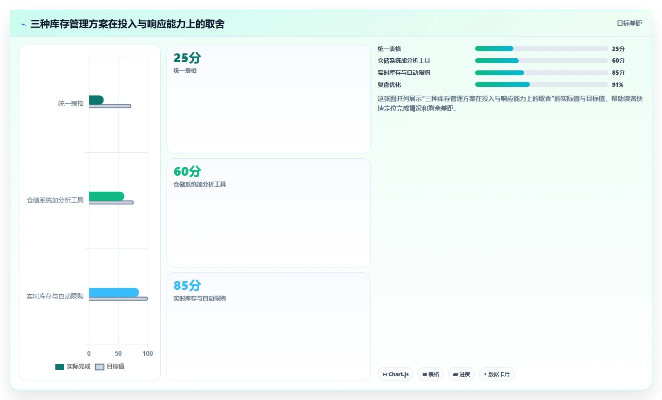 电商仓储管理：直播商家最佳实践：月末盘点怎样稳步实现减少缺货损失