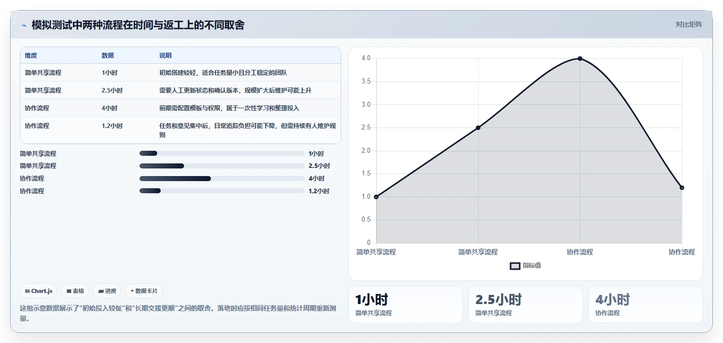 店铺运营包括哪些方面避坑指南:内容运营环节的工具对比要注意什么