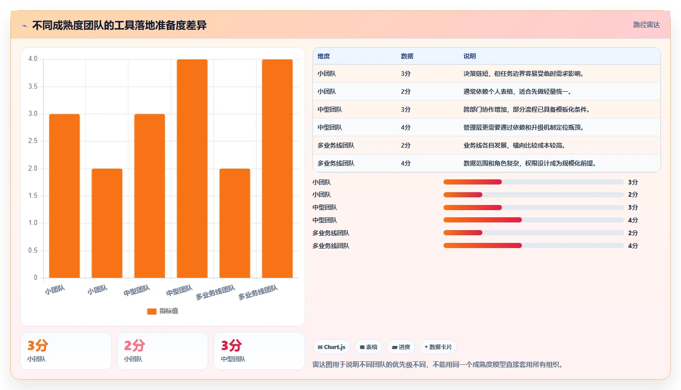 运营工具实践指南：团队协作的落地案例怎样更有效