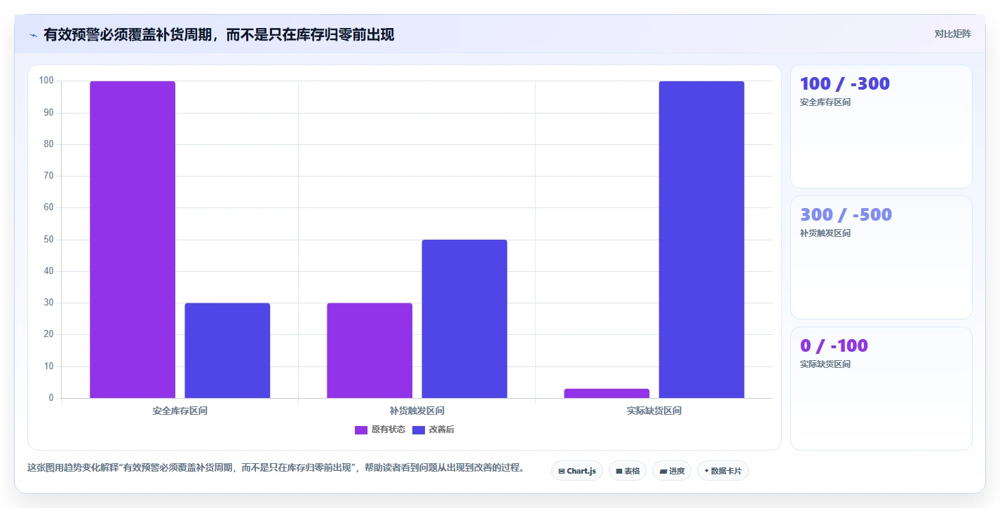 电商库存检查方法：通过缺货预警评估选型方法质量