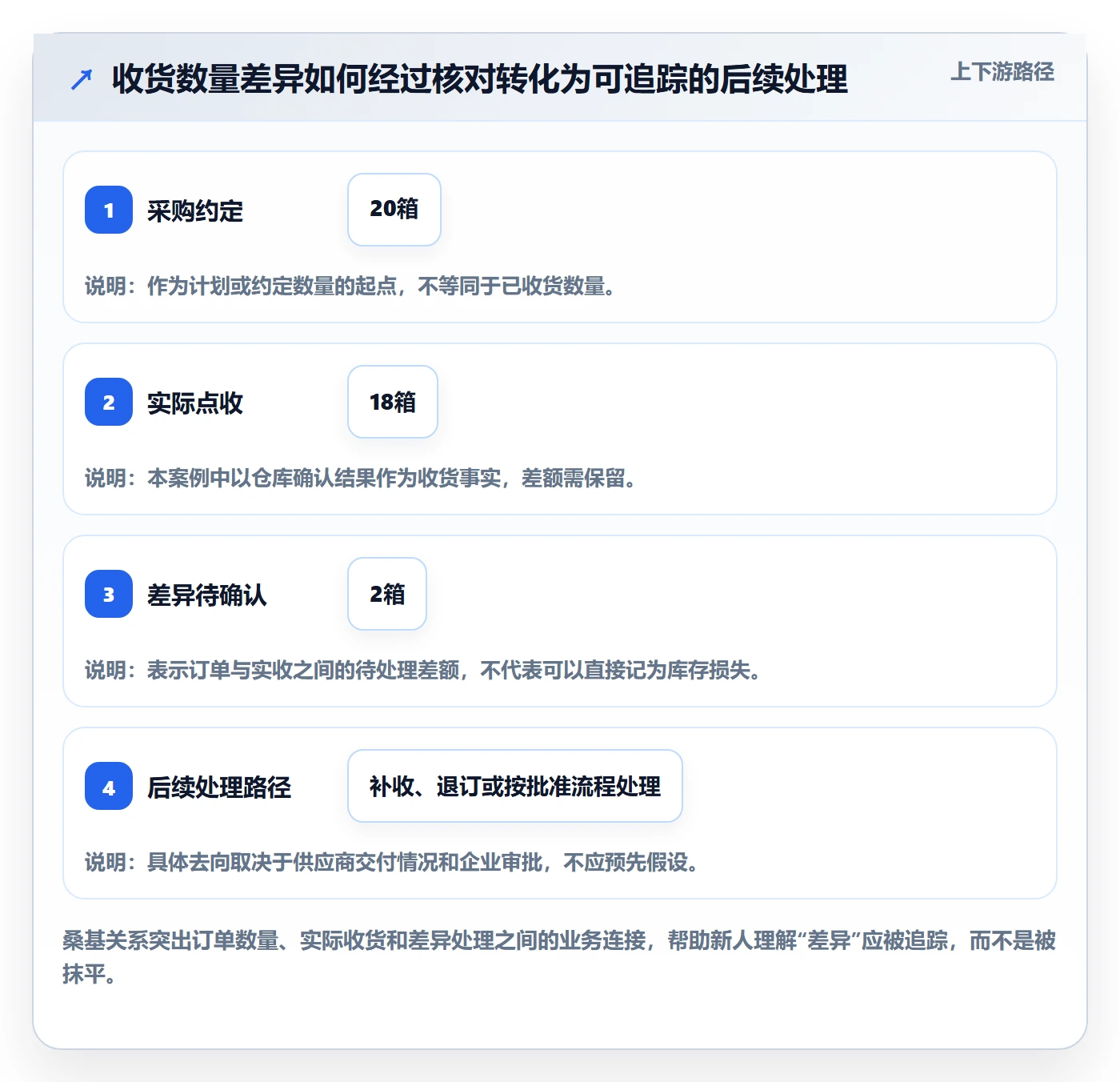 erp数据录入使用技巧：单据规范对应的新手避坑方法