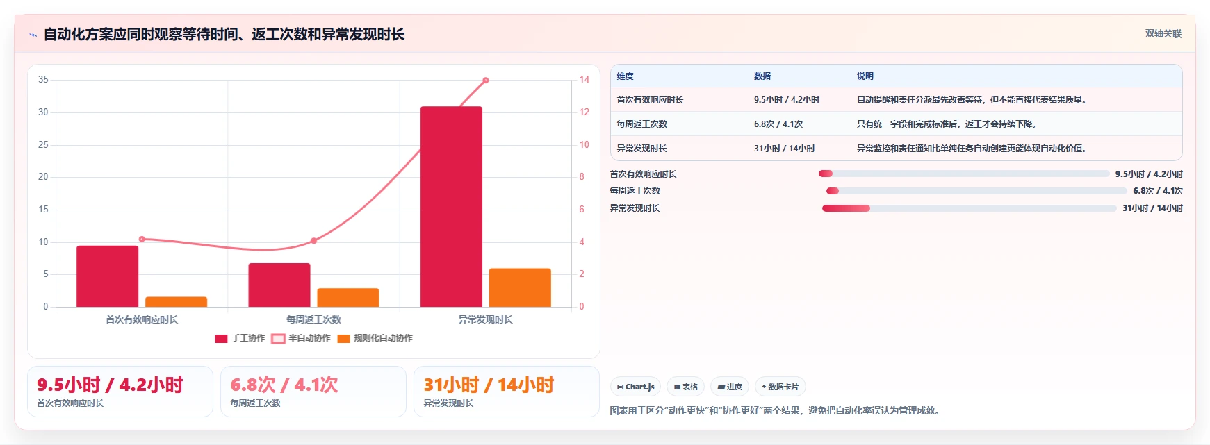 运营工具管理要点：团队协作的自动化方案如何设计