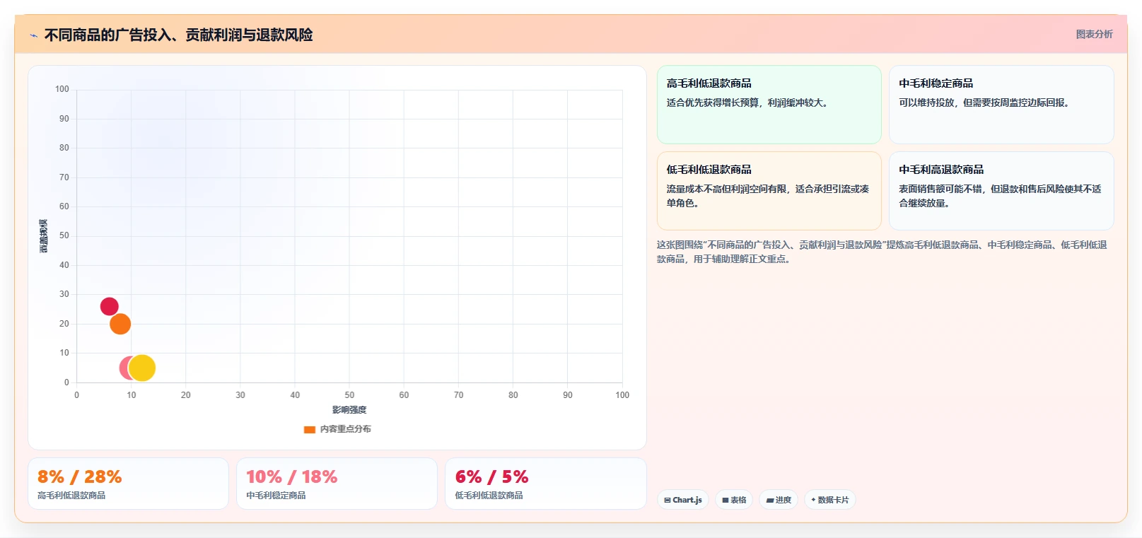 电商利润计算：经营负责人案例思路：预算制定怎样优化平台费用
