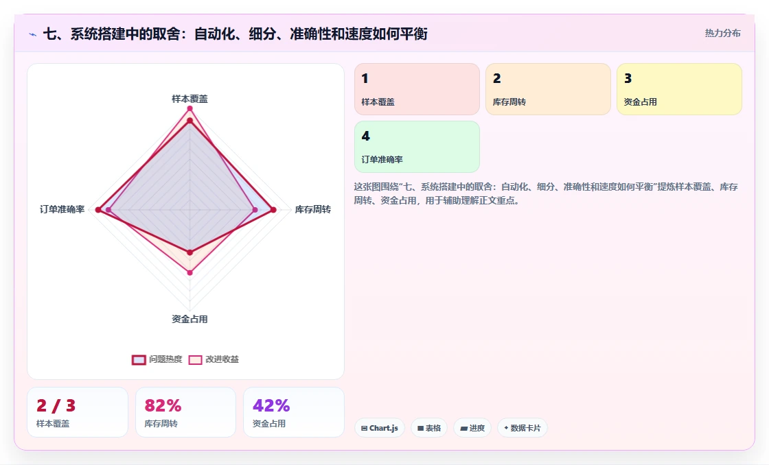 七、系统搭建中的取舍：自动化、细分、准确性和速度如何平衡