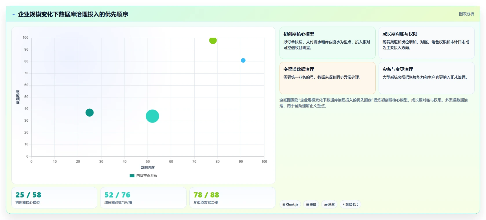 电商系统开发：电商企业从零入门：安全审计先掌握数据库设计