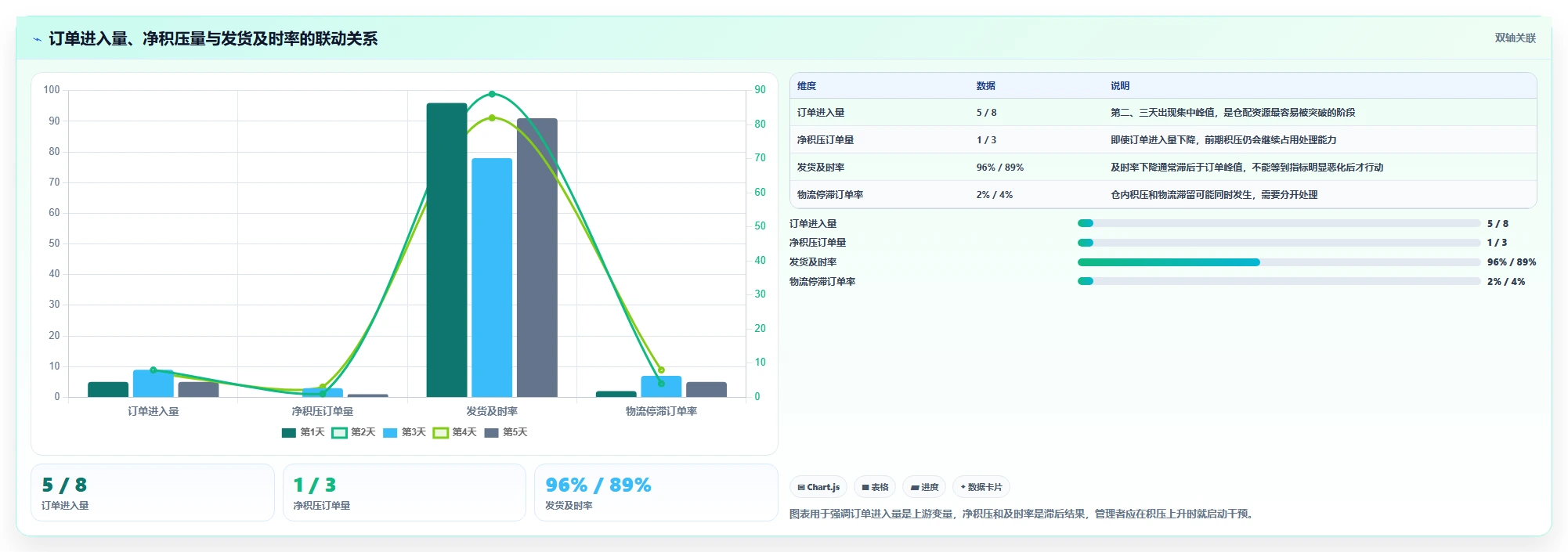 电商管理场景解析：订单履约中的旺季准备怎么处理
