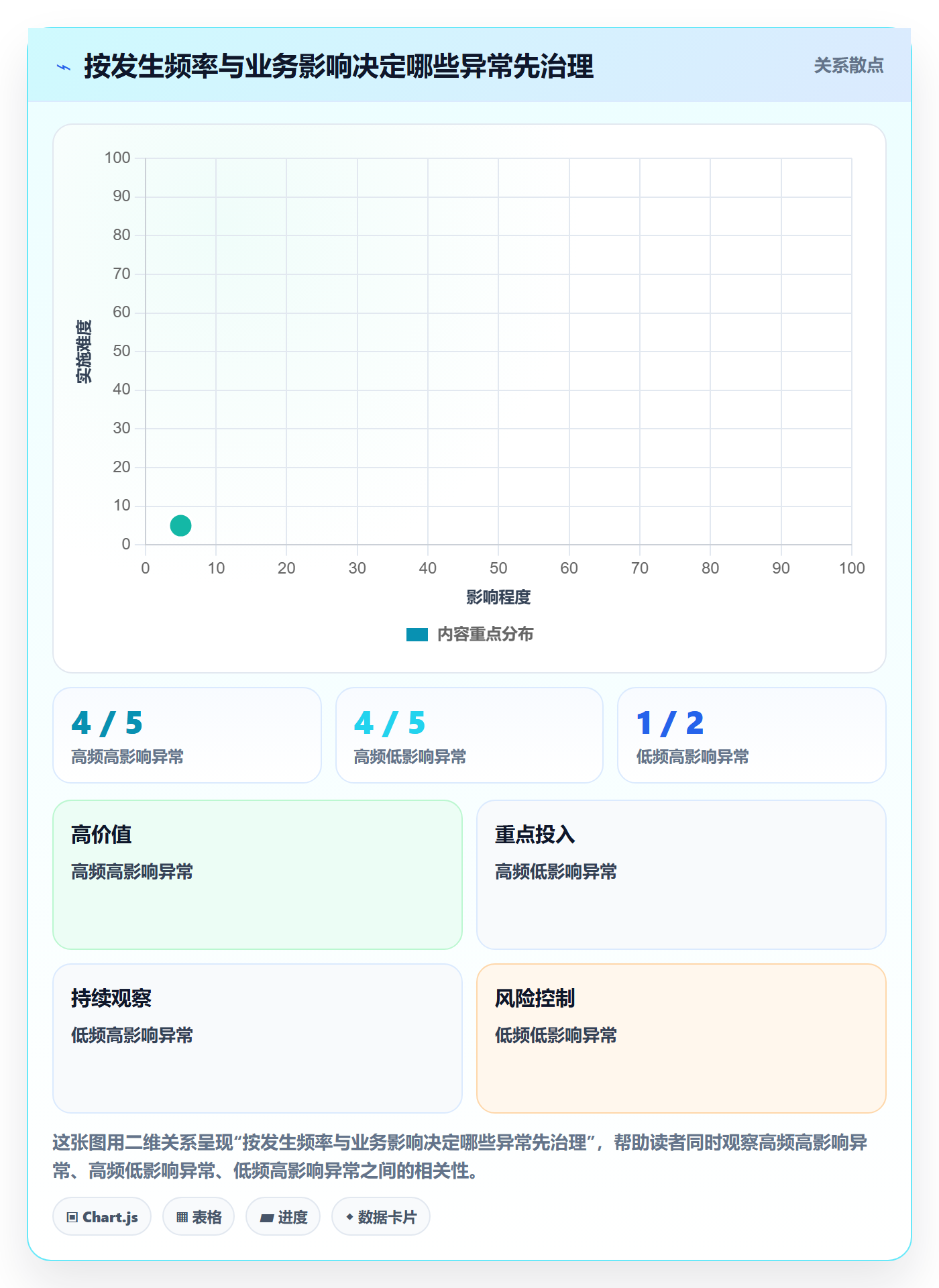 erp数据录入怎么优化？先从质量检查的落地案例入手