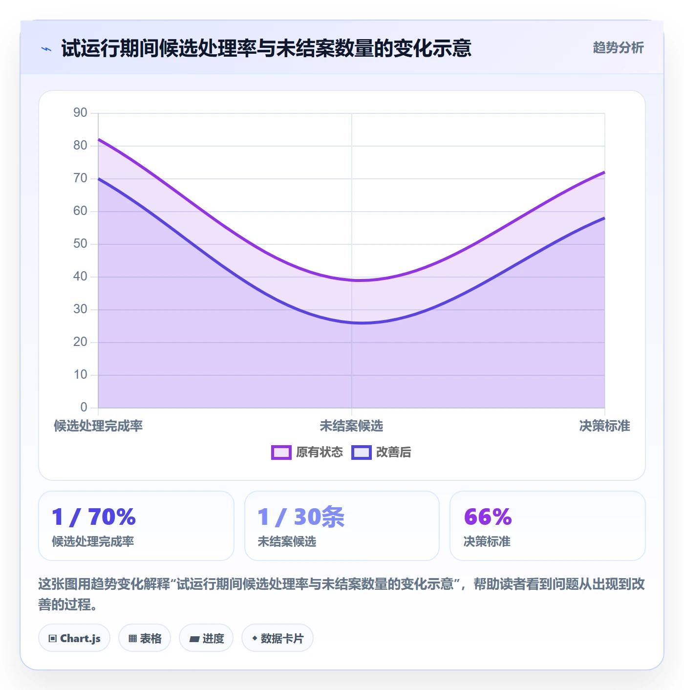 erp数据录入配置指南：数据去重需要哪些日常管理设置