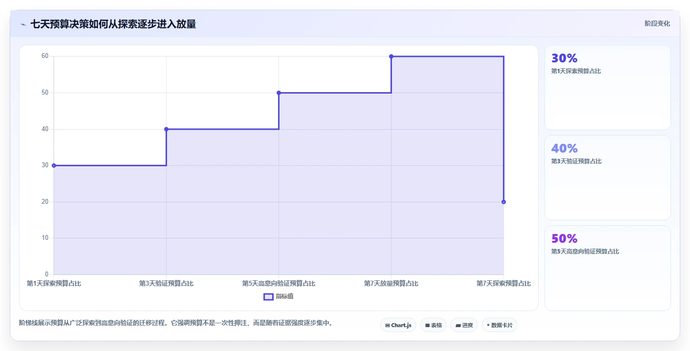 小红书数据分析：创业团队从数据到行动：用人群画像实现优化投放预算