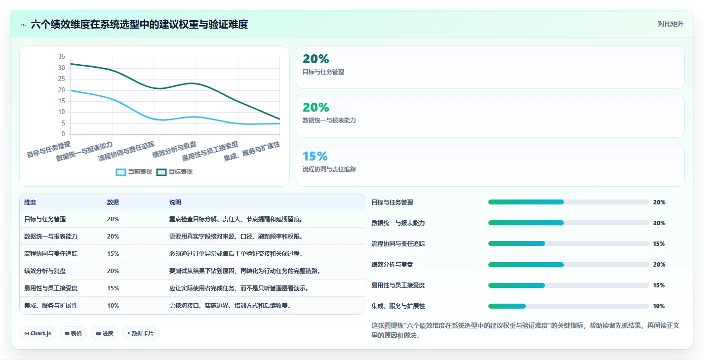 电商管理选择标准：团队绩效维度如何评估核心功能