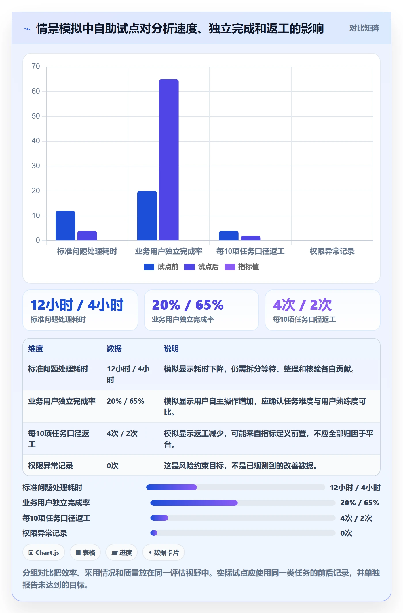 bi 平台问题诊断：自助分析如何用选型方法改进