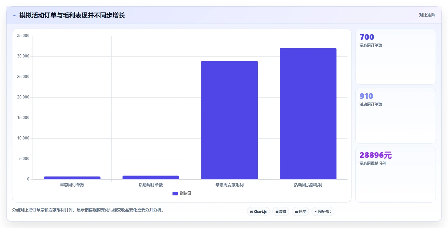 如何运营好一个店铺怎么选？活动策划相关的流程设计判断标准