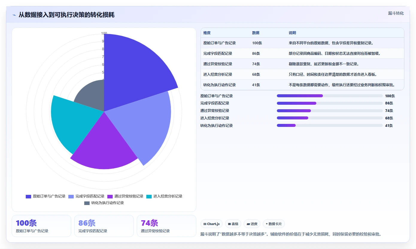 电商辅助软件：多平台卖家改善方案：告别账号切换频繁，逐步实现降低选型风险