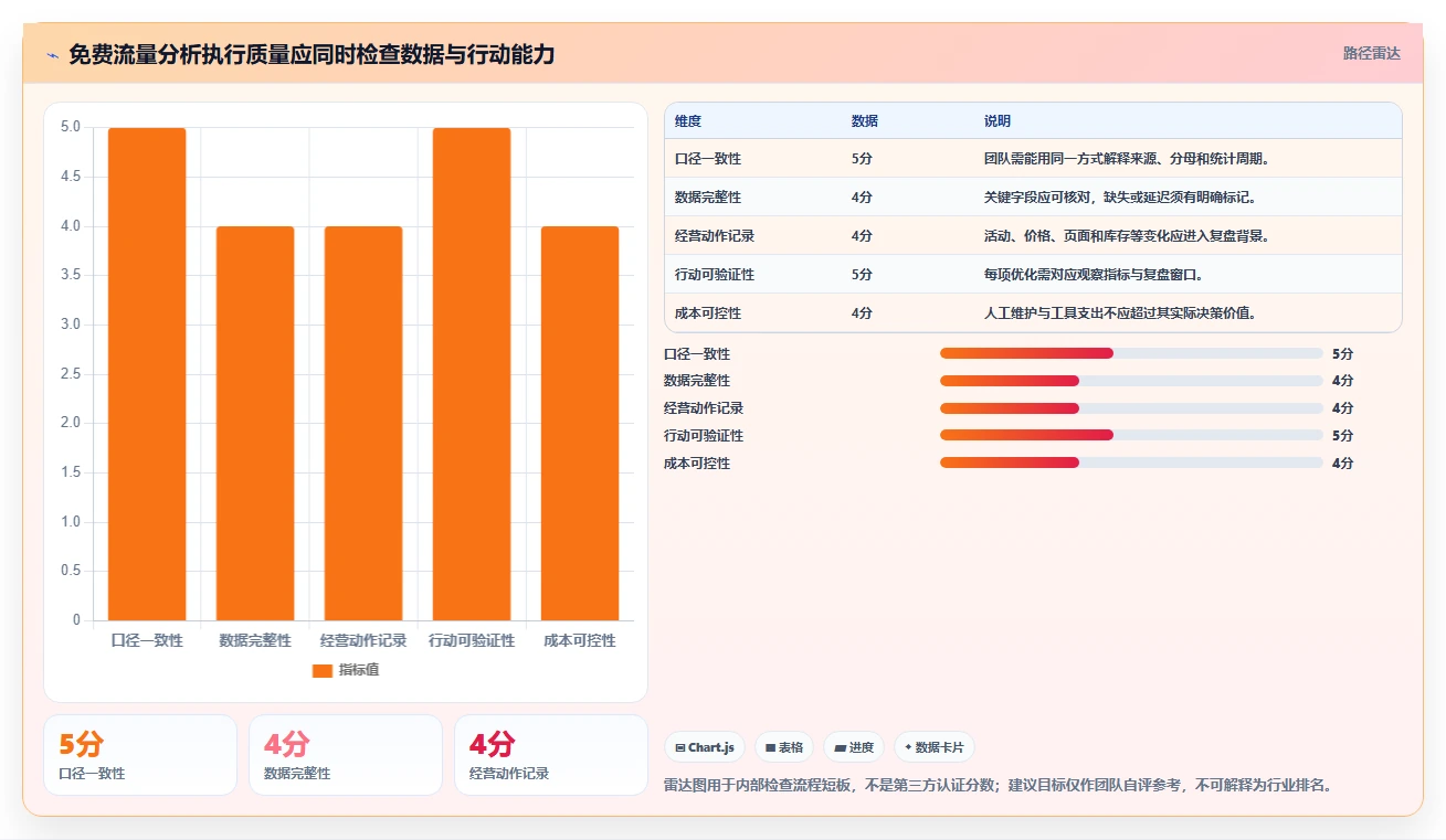 拼多多数据分析工具免费执行标准：流量来源环节如何体现中小商家