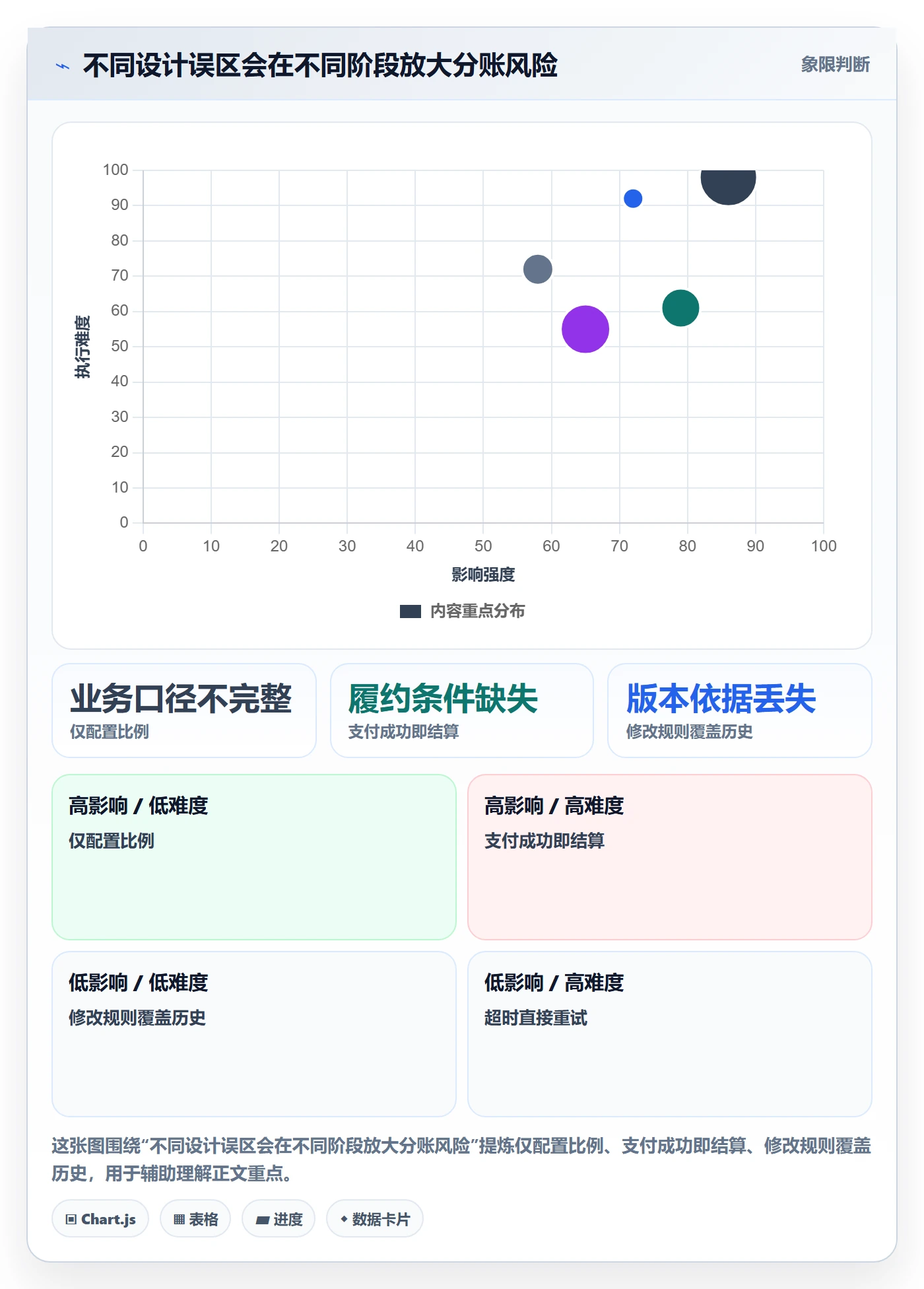 分账系统怎么落地？从多方结算讲清流程设计