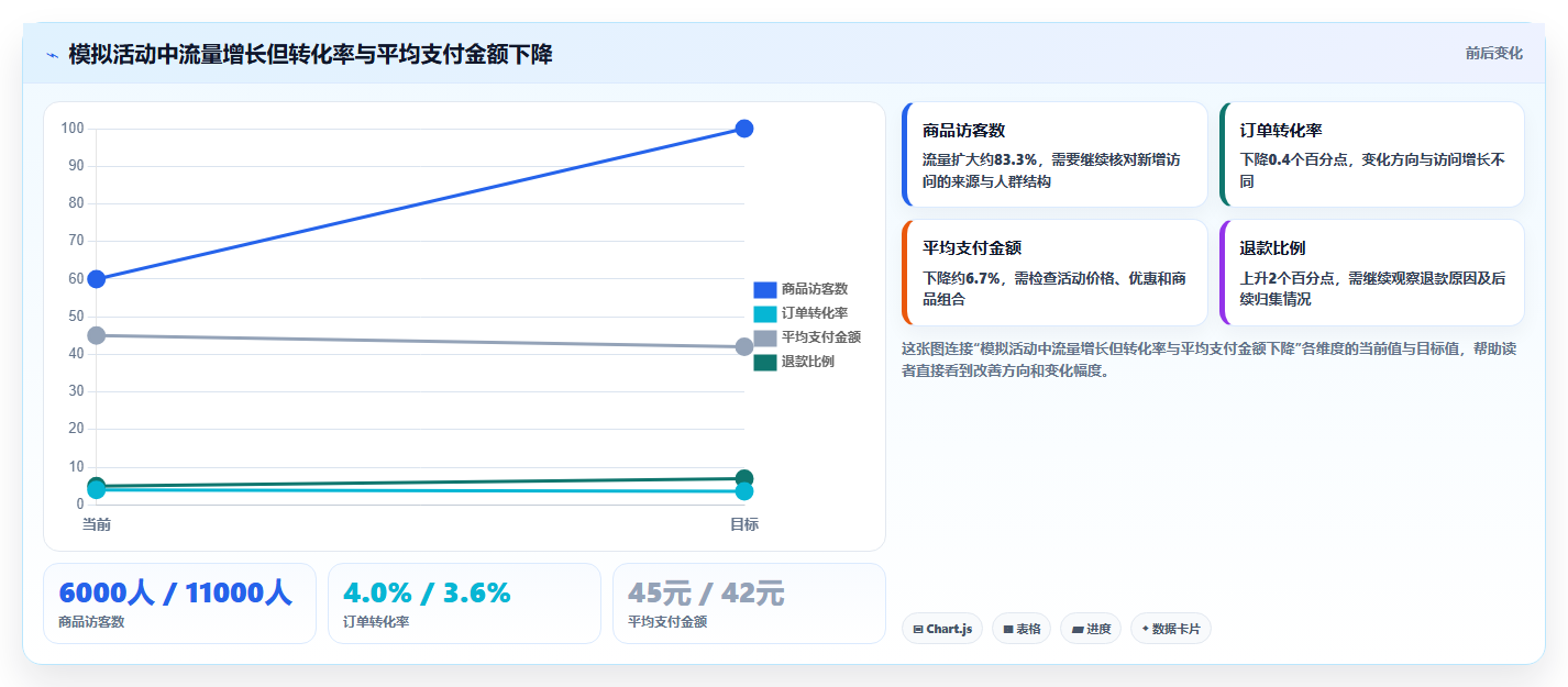 拼多多数据分析工具免费进阶课：围绕活动表现完善流程设计